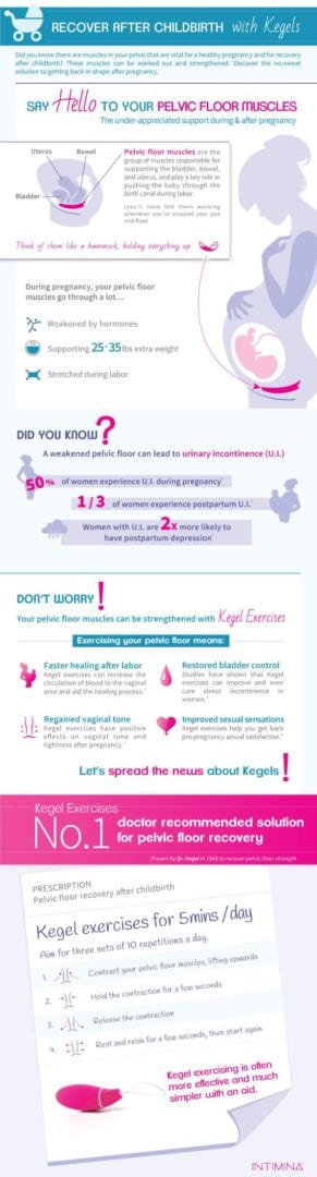 Pregnancy Recovery with Kegels - INTIMINA Infographic